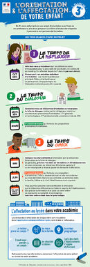 infographie---orientation-l-issue-de-la-3e--70626.jpg